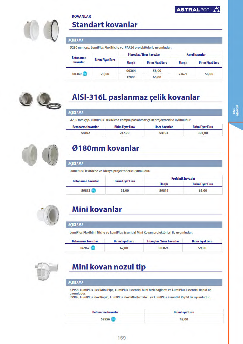 Birim Fiyat Euro